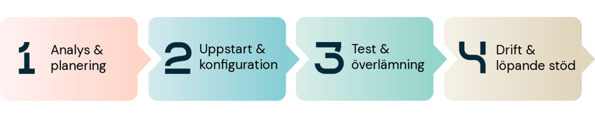 outsourcing-implementation (1)