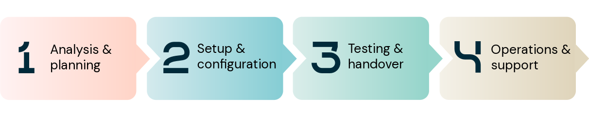 outsourcing-implementation-eng-2